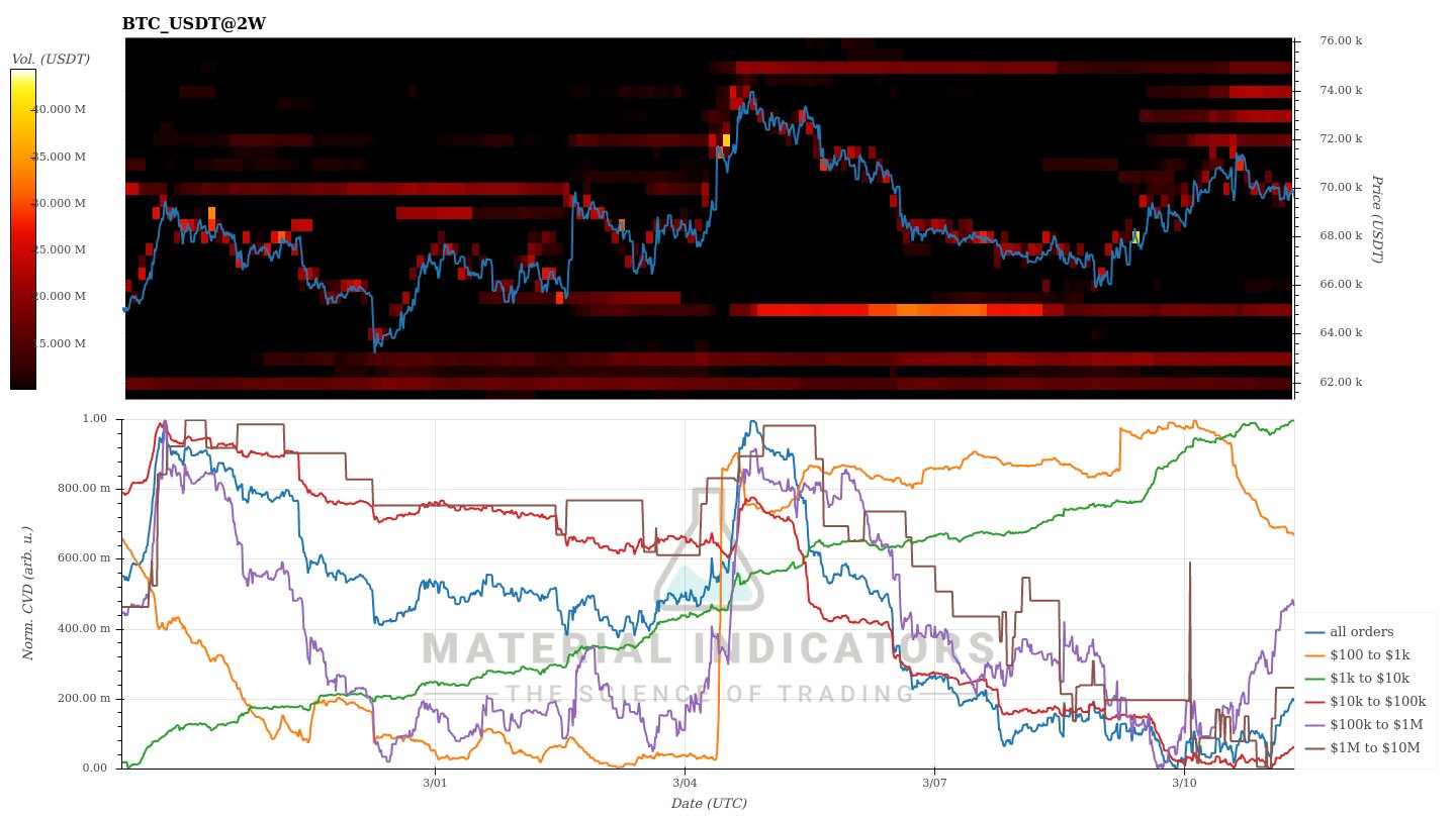 Tres gráficos de Binance de Bitcoin revelan la configuración detrás del posible próximo gran movimiento del precio Coinbase, Cryptocurrencies, Bitcoin Price, Adoption, Markets, Cryptocurrency Exchange, Derivatives, Bitcoin Futures, Binance, Price Analysis, Market Analysis, Liquidity