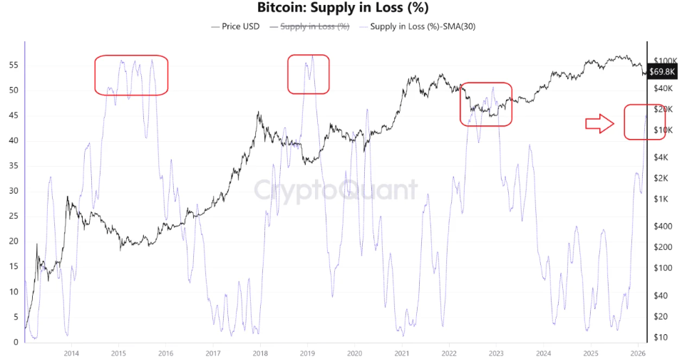 Precio de Bitcoin estaría en la fase más "desafiante" tras varios rechazos en los 72.000 dólares Cryptocurrencies, Bitcoin Price, Markets, Price Analysis, Market Analysis