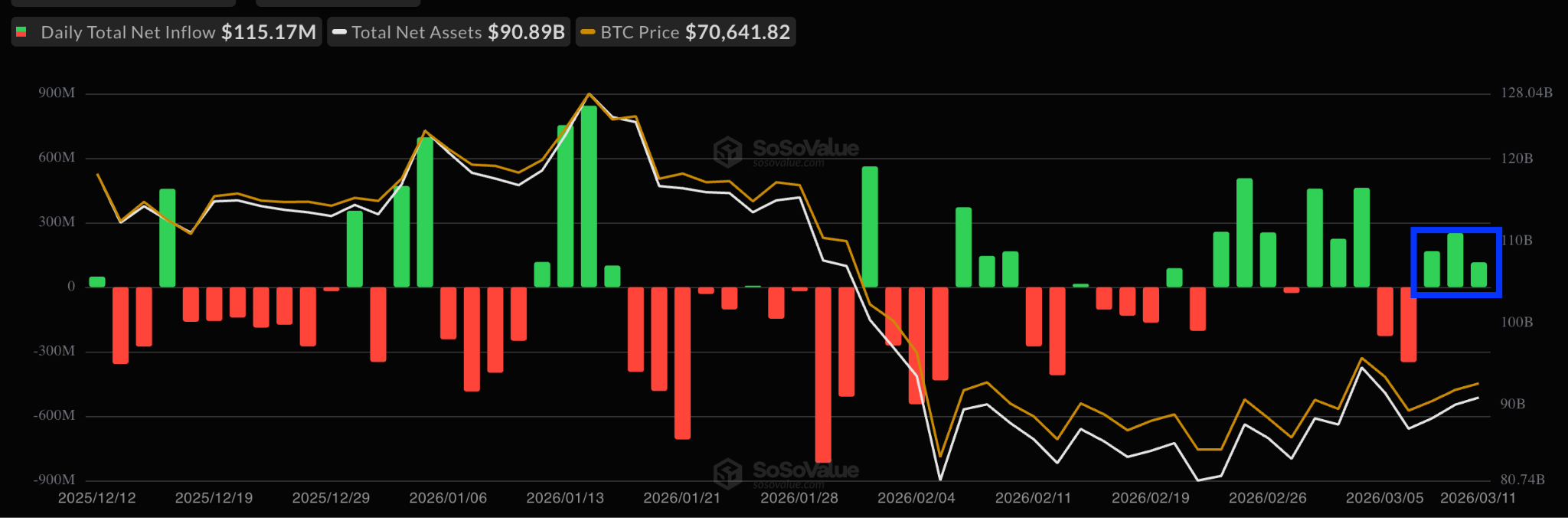 Compradores de Bitcoin mantienen el control y la tendencia depende de este nivel clave Compradores de Bitcoin mantienen el control y la tendencia depende de este nivel clave