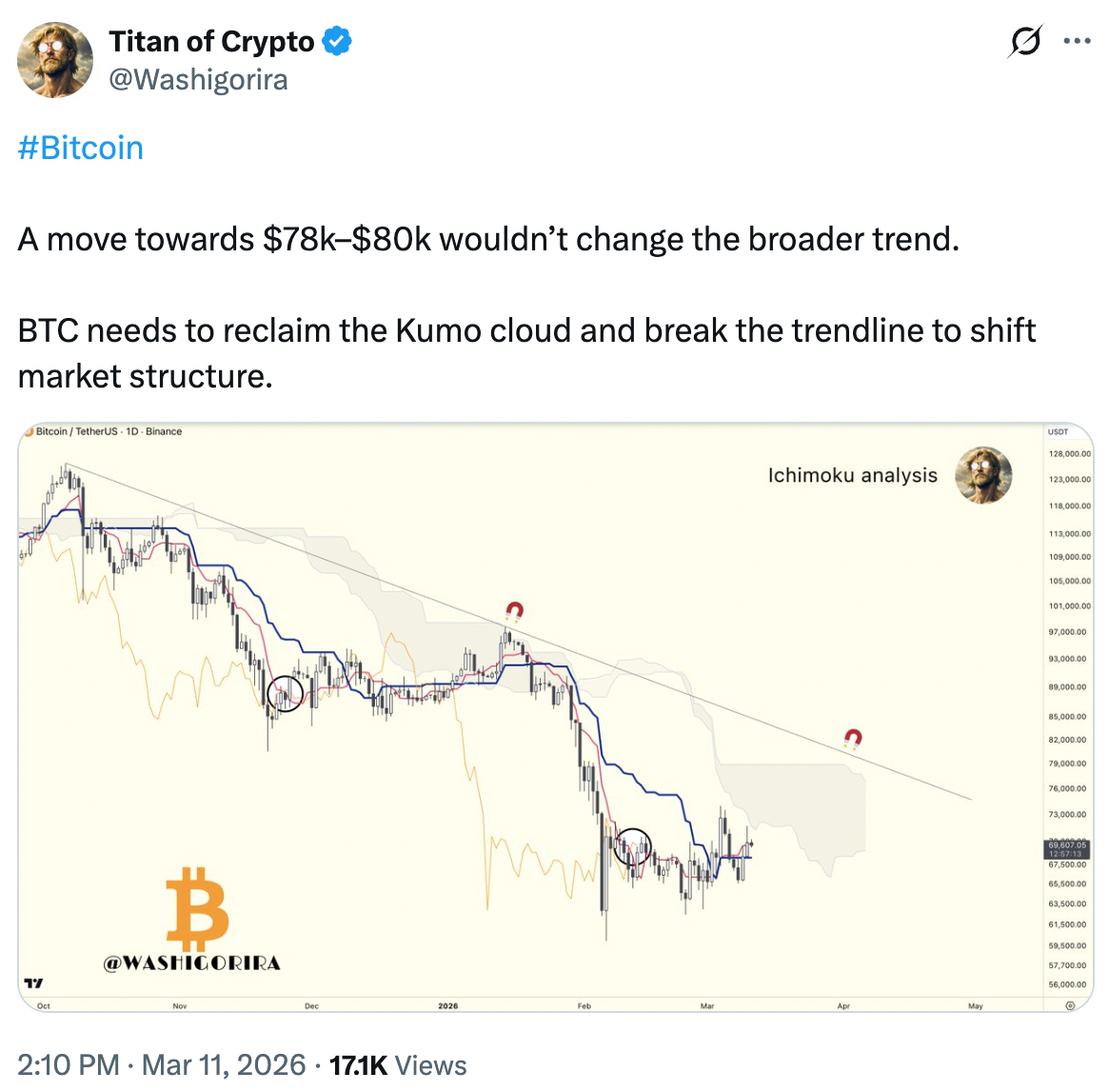 Compradores de Bitcoin mantienen el control y la tendencia depende de este nivel clave Compradores de Bitcoin mantienen el control y la tendencia depende de este nivel clave