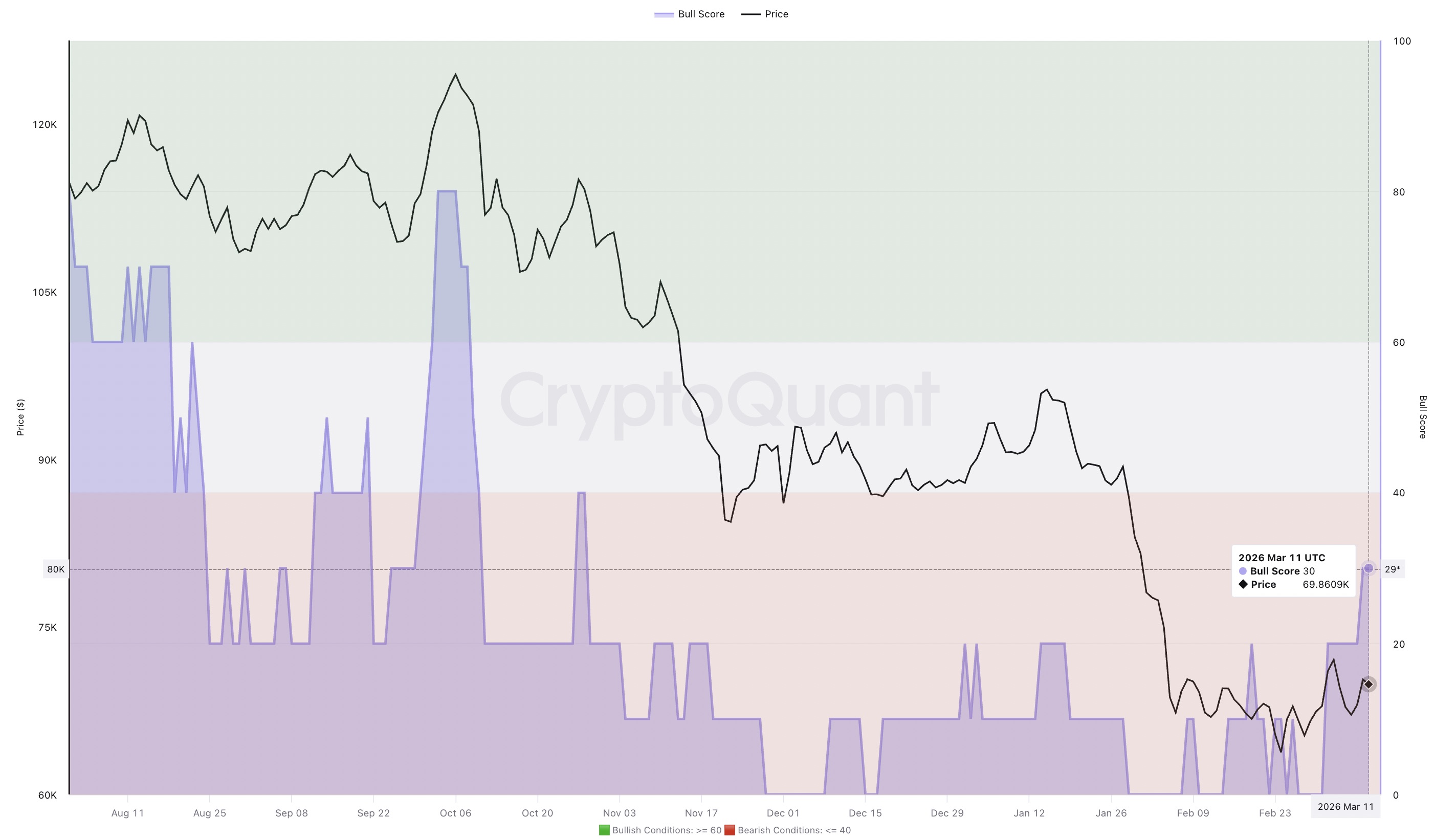 Compradores de Bitcoin mantienen el control y la tendencia depende de este nivel clave Cryptocurrencies, Bitcoin Price, Markets, Price Analysis, Market Analysis, Bitcoin ETF, ETF