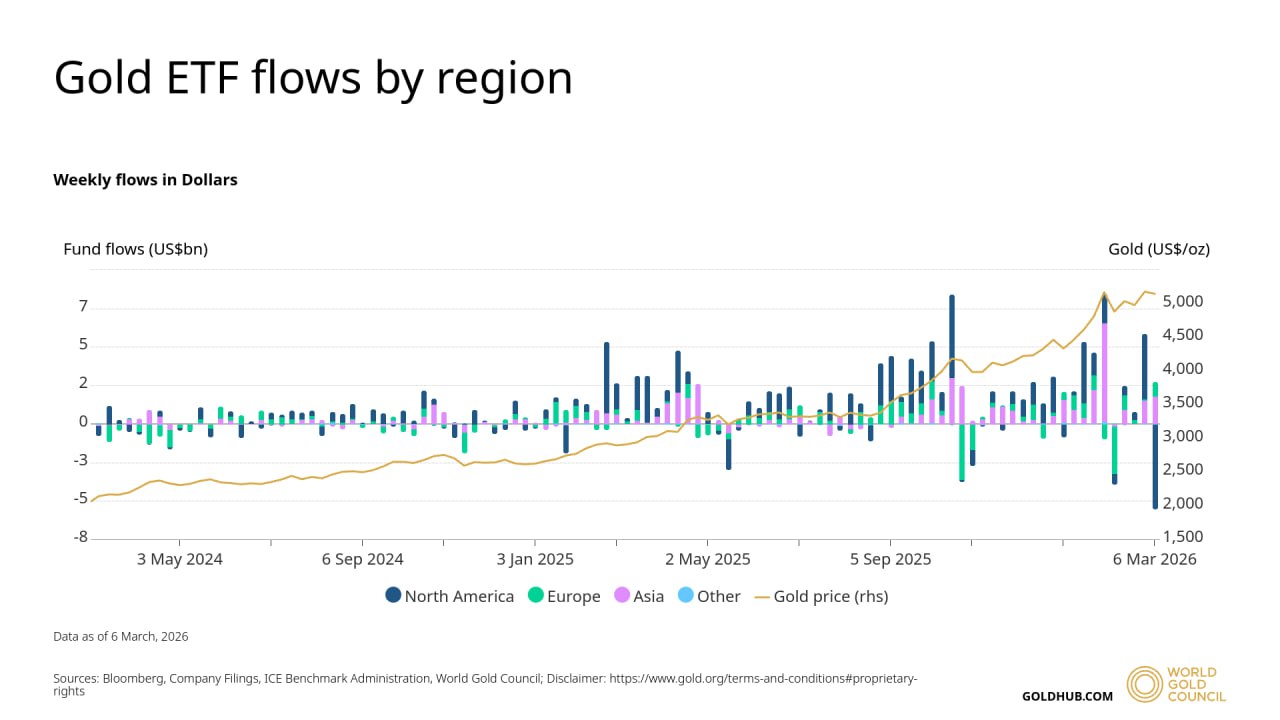 El avance de Bitcoin frente al oro sugiere una "oportunidad dentro del riesgo" Cryptocurrencies, Gold, Bitcoin Price, Adoption, Markets, Cryptocurrency Exchange, Binance, Price Analysis, Market Analysis, Bitcoin ETF, ETF