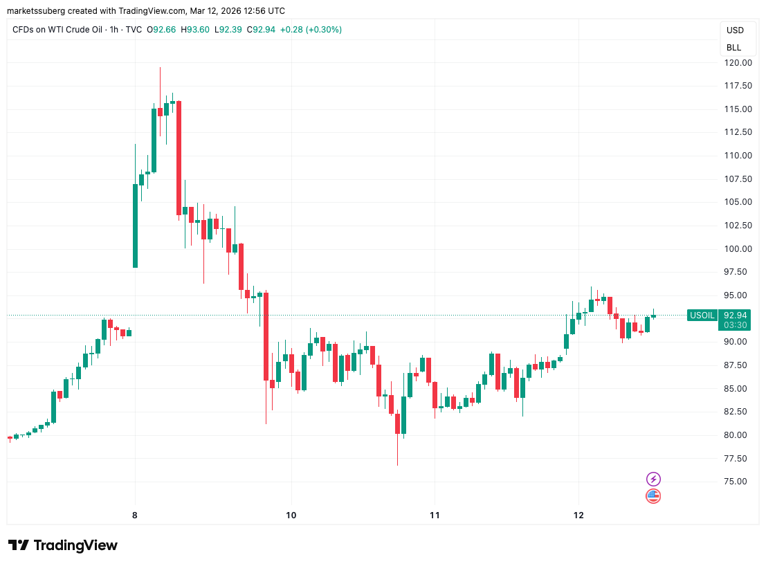 Bitcoin se mantiene en el rango de USD 70K mientras las opciones de recorte de tasas es baja Bitcoin se mantiene en el rango de USD 70K mientras las opciones de recorte de tasas es baja