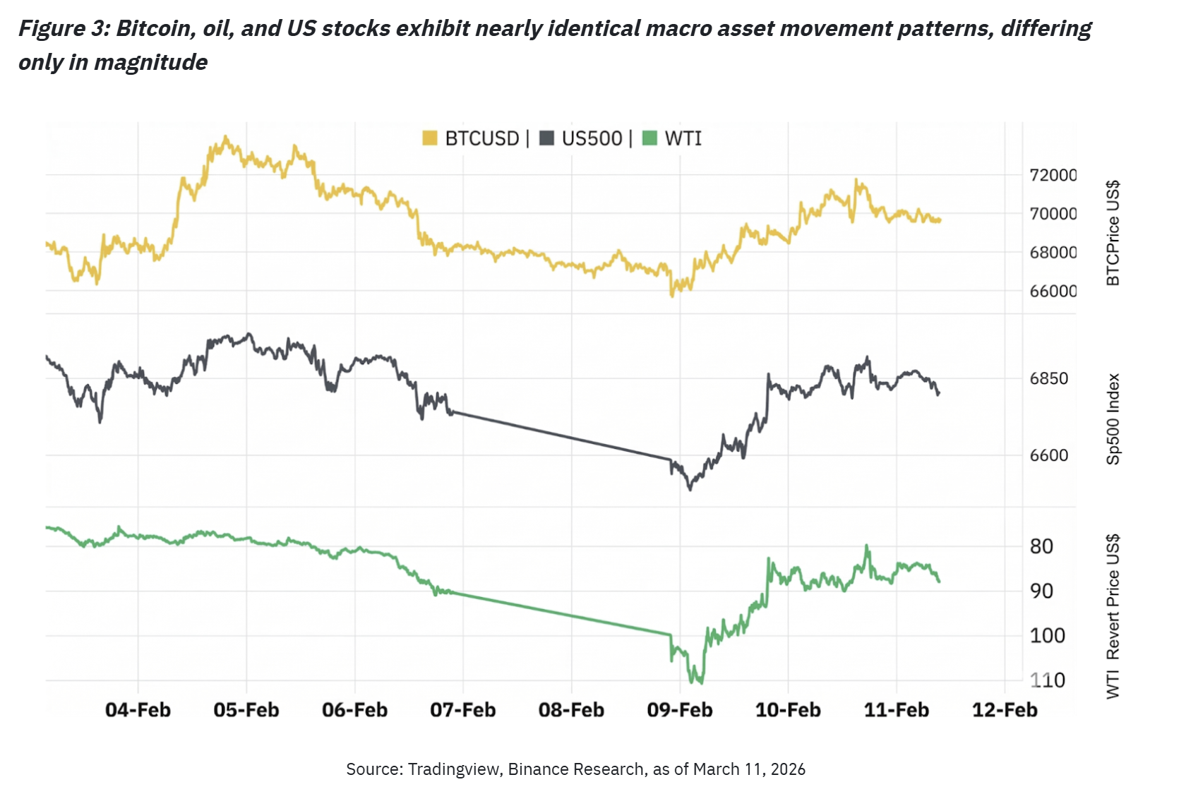 El avance de Bitcoin frente al oro sugiere una "oportunidad dentro del riesgo" Cryptocurrencies, Gold, Bitcoin Price, Adoption, Markets, Cryptocurrency Exchange, Binance, Price Analysis, Market Analysis, Bitcoin ETF, ETF