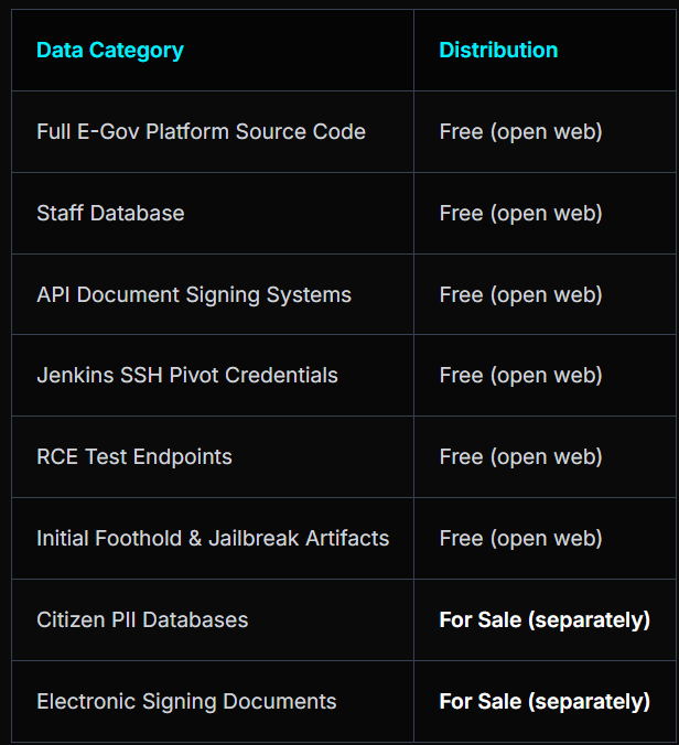 Suecia investiga una supuesta filtración del código fuente de una plataforma de gobierno electrónico Suecia investiga una supuesta filtración del código fuente de una plataforma de gobierno electrónico