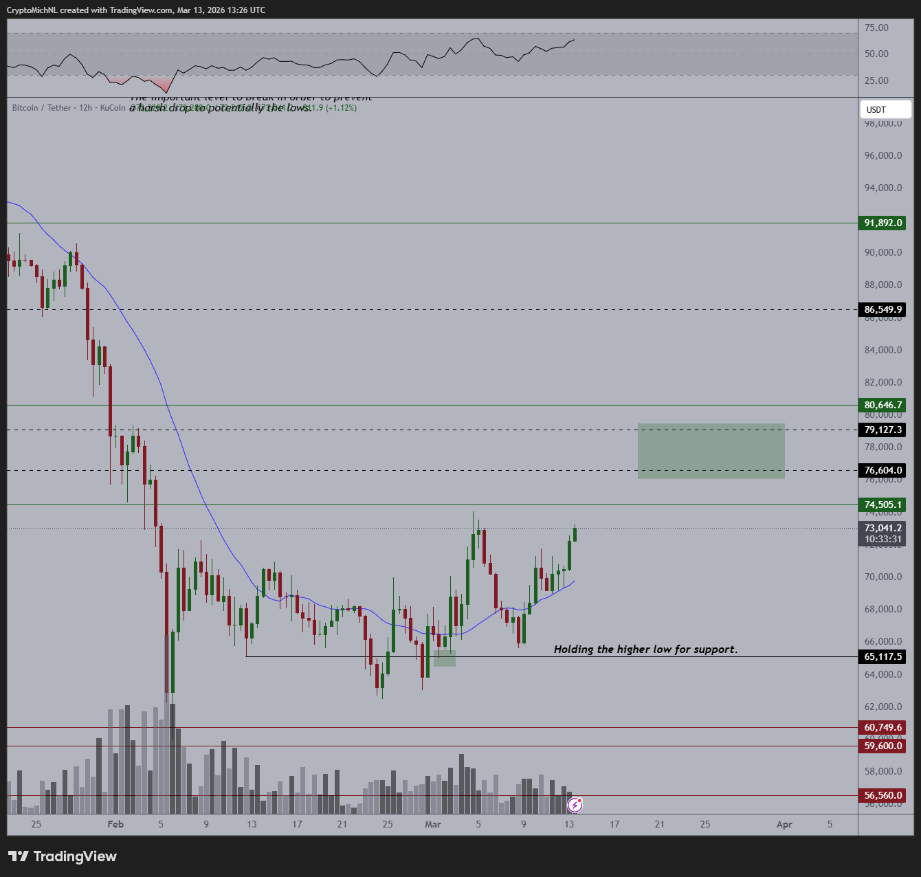 El precio de Bitcoin proyecta llegar a USD 74K mientras el PCE de EEUU impulsa el mercado El precio de Bitcoin proyecta llegar a USD 74K mientras el PCE de EEUU impulsa el mercado