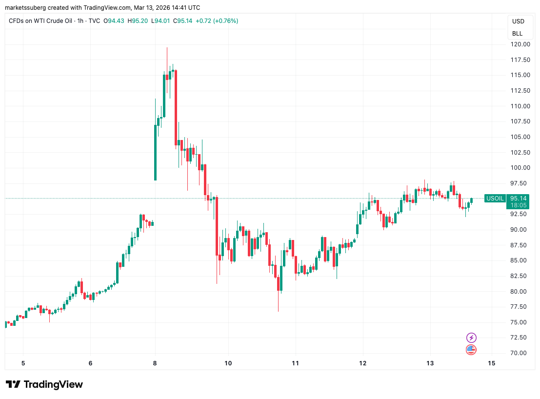 El precio de Bitcoin proyecta llegar a USD 74K mientras el PCE de EEUU impulsa el mercado El precio de Bitcoin proyecta llegar a USD 74K mientras el PCE de EEUU impulsa el mercado