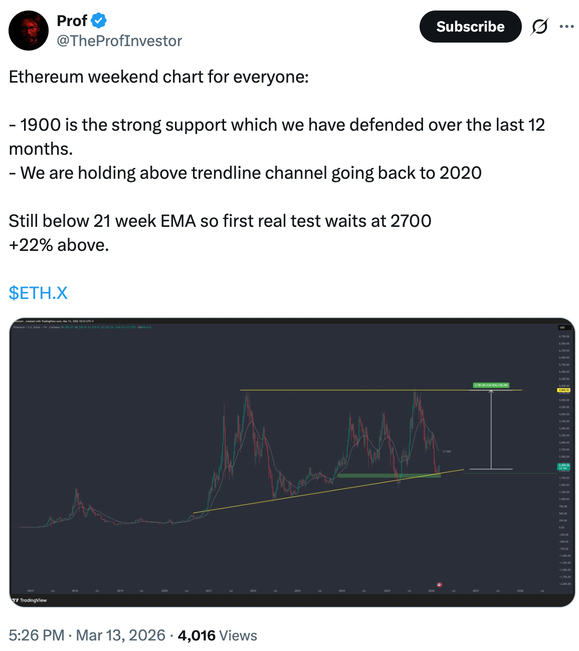 Las billeteras de acumulación de Ethereum subieron un 30%: ¿seguirá el precio de ETH? Las billeteras de acumulación de Ethereum subieron un 30%: ¿seguirá el precio de ETH?