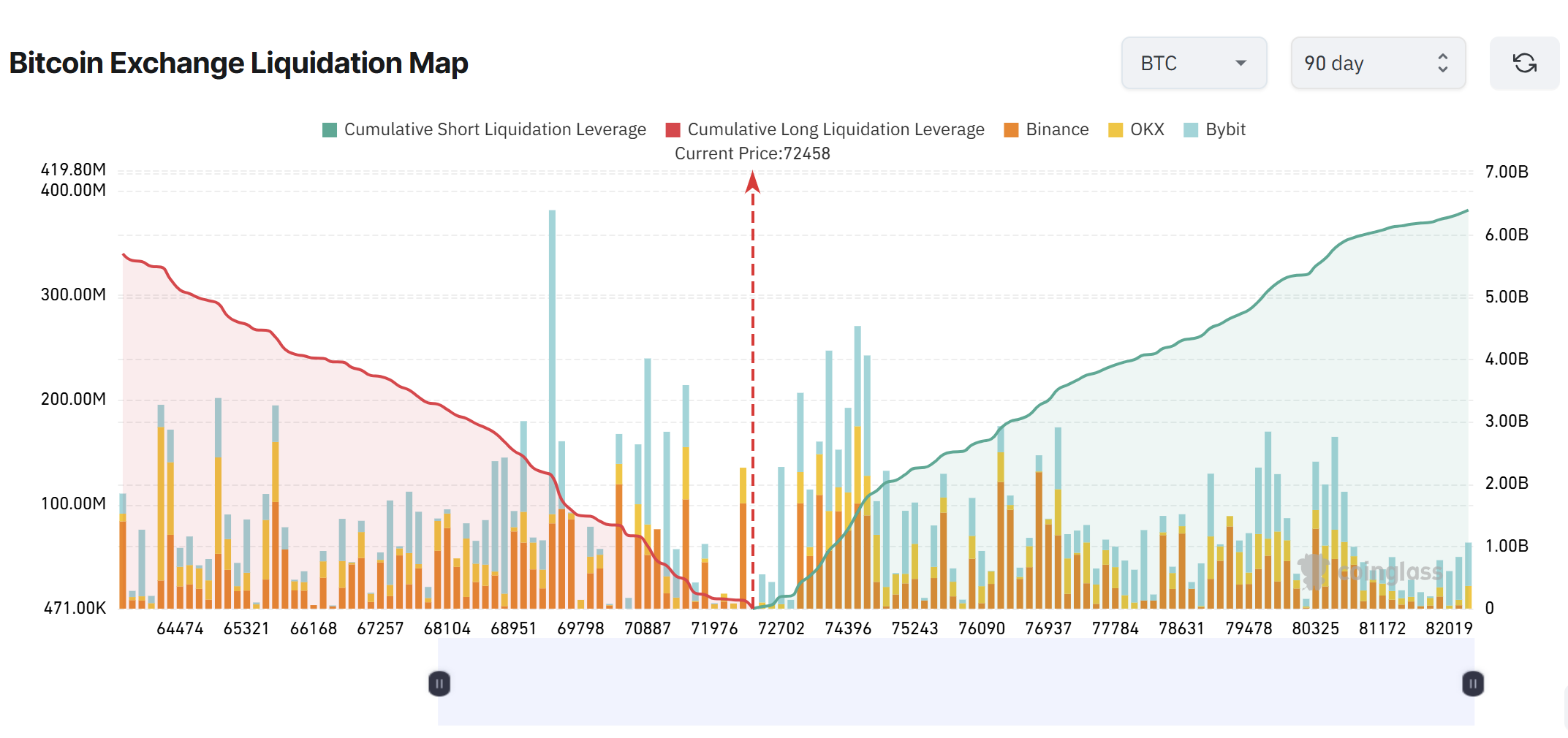 Niveles clave del precio de Bitcoin a tener en cuenta mientras BTC se acerca a nuevos máximos mensuales Coinbase, Criptomonedas, Precio de Bitcoin, Análisis de Bitcoin, Mercados, Exchange de Criptomonedas, Análisis de Precios, Análisis de Mercado, MicroStrategy, Bitcoin ETF