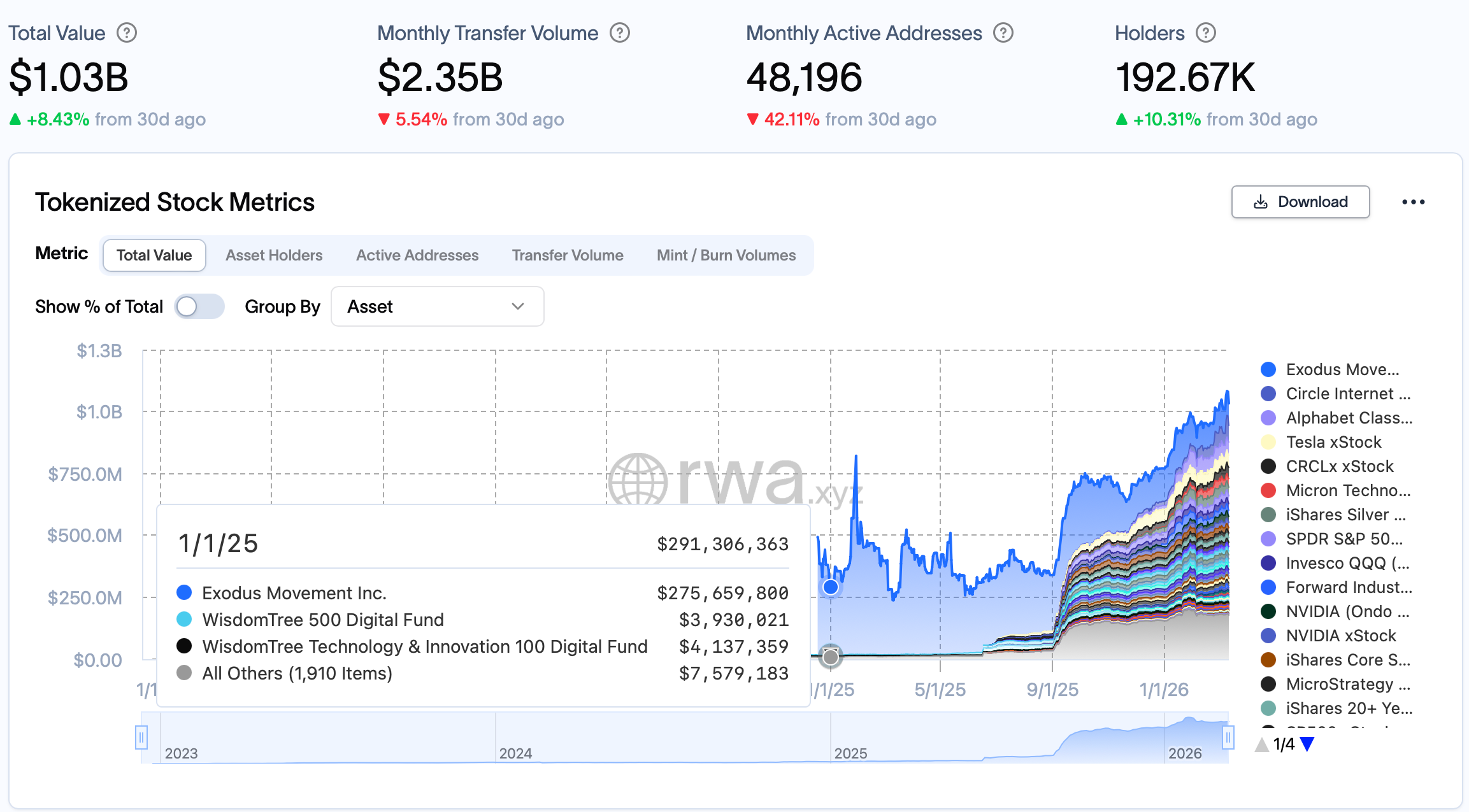 KuCoin lanzó futuros perpetuos que siguen acciones de Tesla y Strategy Kraken, Nasdaq, Stocks, Tokenization, RWA Tokenization