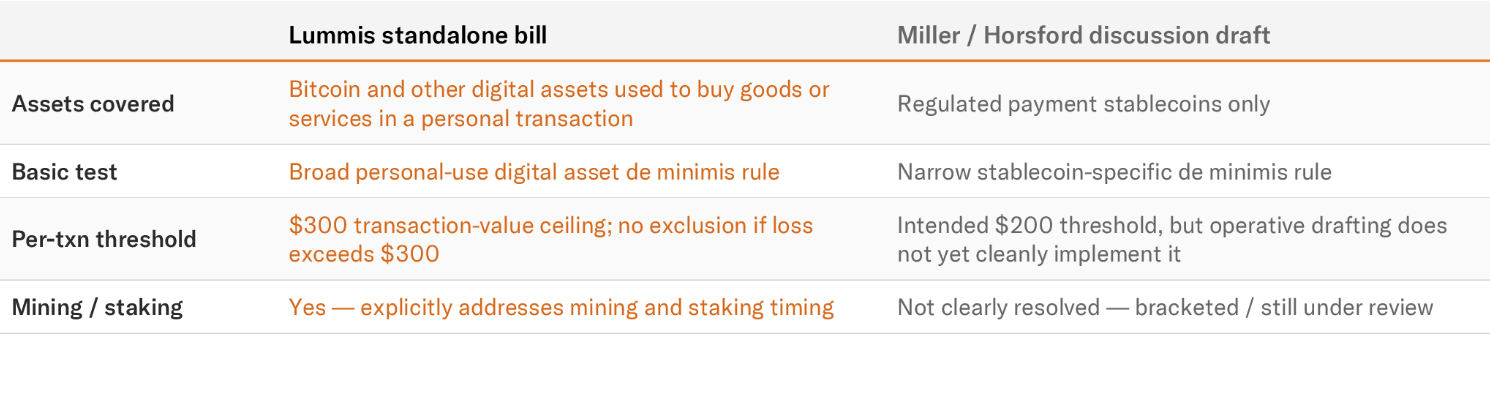 El Bitcoin Policy Institute apunta a agosto para la exención fiscal de BTC, pero advierte que el tiempo se agota Senado, Regulación de Bitcoin, Gobierno de EE. UU., Estados Unidos