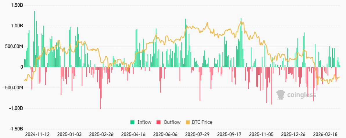 Bitcoin se acercó a los 74.000 dólares, aunque los datos sugieren que el mercado bajista aún no ha terminado Bitcoin se acercó a los 74.000 dólares, aunque los datos sugieren que el mercado bajista aún no ha terminado