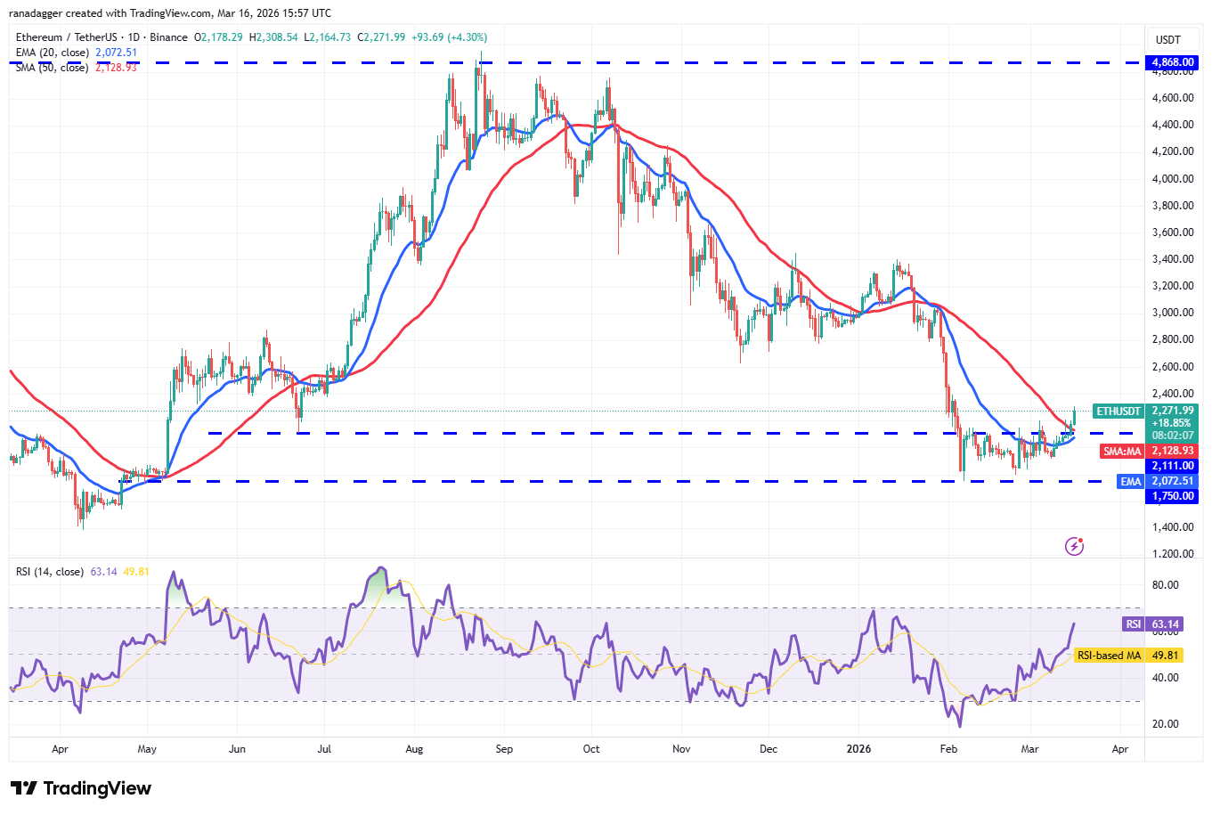 Predicciones de precios para el 16 de marzo: SPX, DXY, BTC, ETH, BNB, XRP, SOL, DOGE, ADA, HYPE Predicciones de precios para el 16 de marzo: SPX, DXY, BTC, ETH, BNB, XRP, SOL, DOGE, ADA, HYPE
