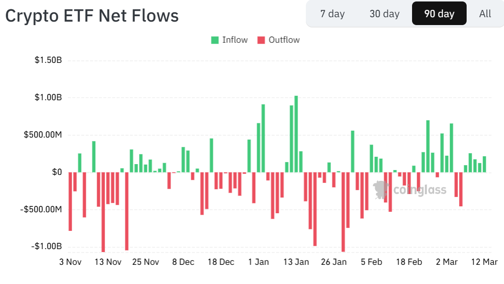 T. Rowe Price modificó su S-1 para un ETF de criptomonedas de gestión activa T. Rowe Price modificó su S-1 para un ETF de criptomonedas de gestión activa