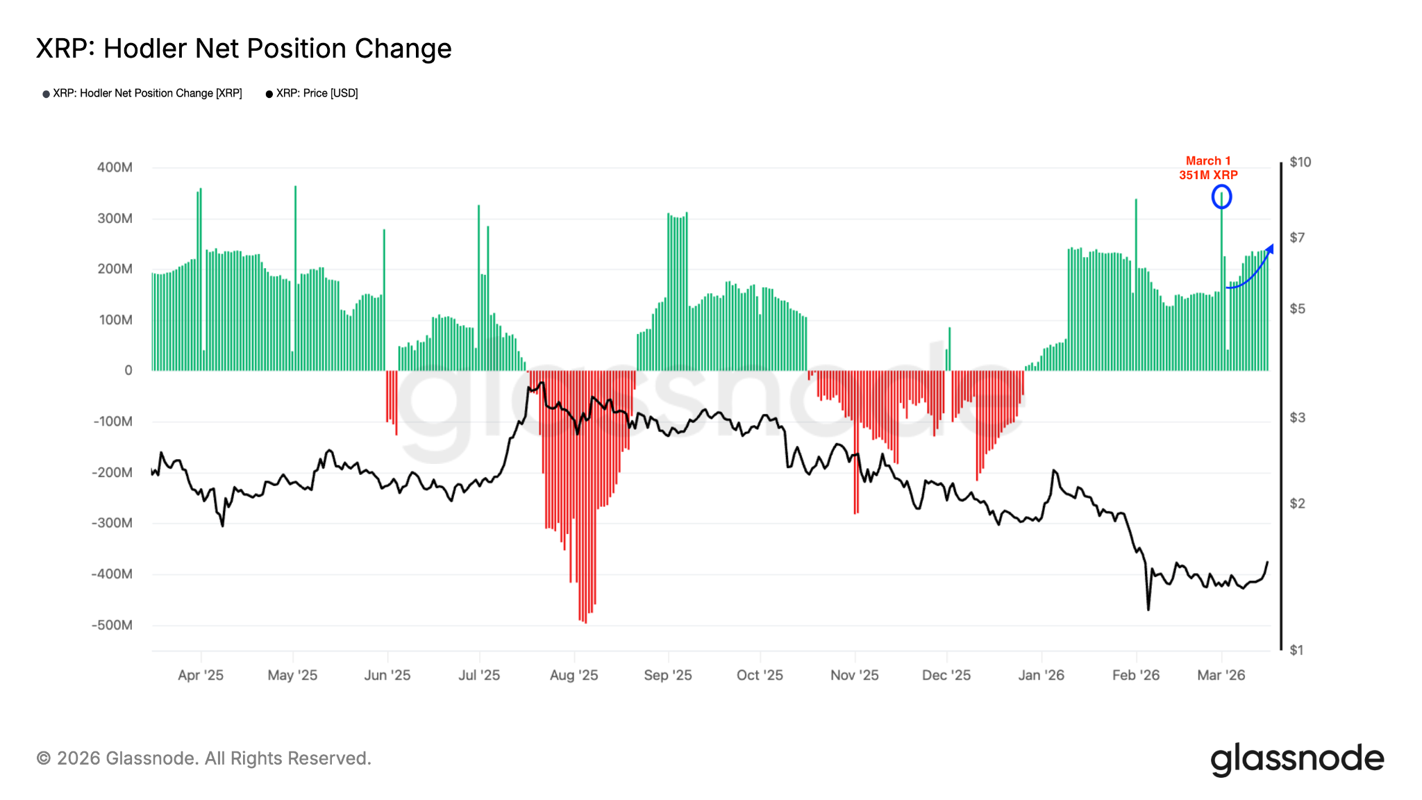 Holders de XRP alcanzaron un récord de 7.7M: ¿superará pronto USD 1.60? Holders de XRP alcanzaron un récord de 7.7M: ¿superará pronto USD 1.60?