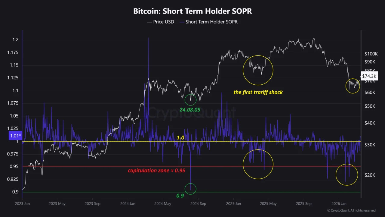 Holders de ETFs recuperarían su capital si BTC alcanza los 79.000 dólares Criptomonedas, Precio de Bitcoin, Adopción, Mercados, Estados Unidos, Exchange de Criptomonedas, Análisis de Precios, Análisis de Mercado, Bitcoin ETF, ETF