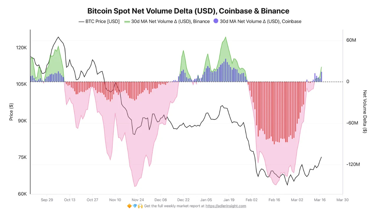 Holders de ETFs recuperarían su capital si BTC alcanza los 79.000 dólares Criptomonedas, Precio de Bitcoin, Adopción, Mercados, Estados Unidos, Exchange de Criptomonedas, Análisis de Precios, Análisis de Mercado, Bitcoin ETF, ETF