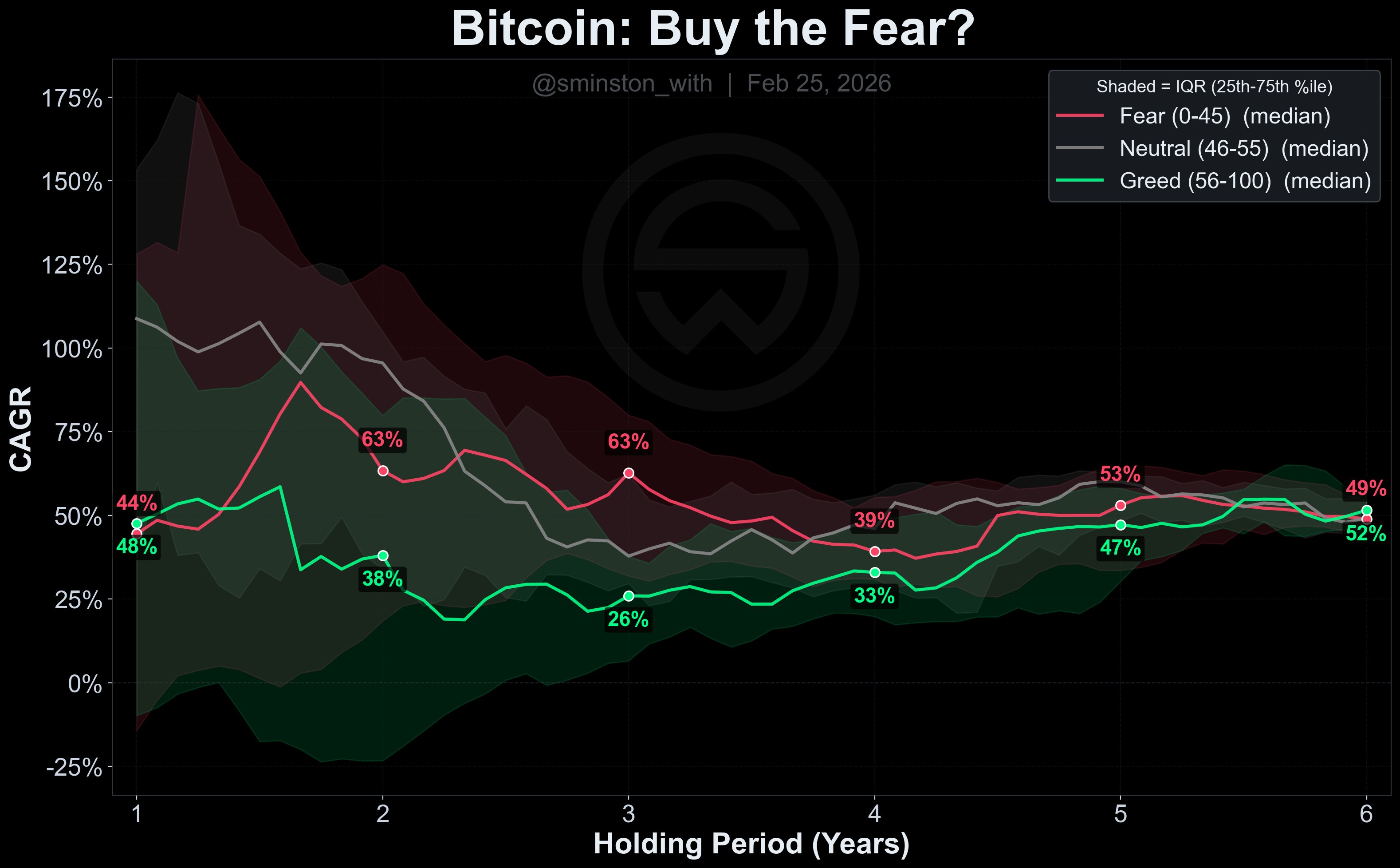 El Crypto Fear and Greed Index se recuperó tras tocar mínimos extremos a medida que los traders vuelven al mercado Criptomonedas, Ethereum, Precio de Bitcoin, Adopción, Mercados, Exchange de criptomonedas, Análisis de Precios, Stablecoin, Análisis de Mercado, Vigilancia de Altcoins