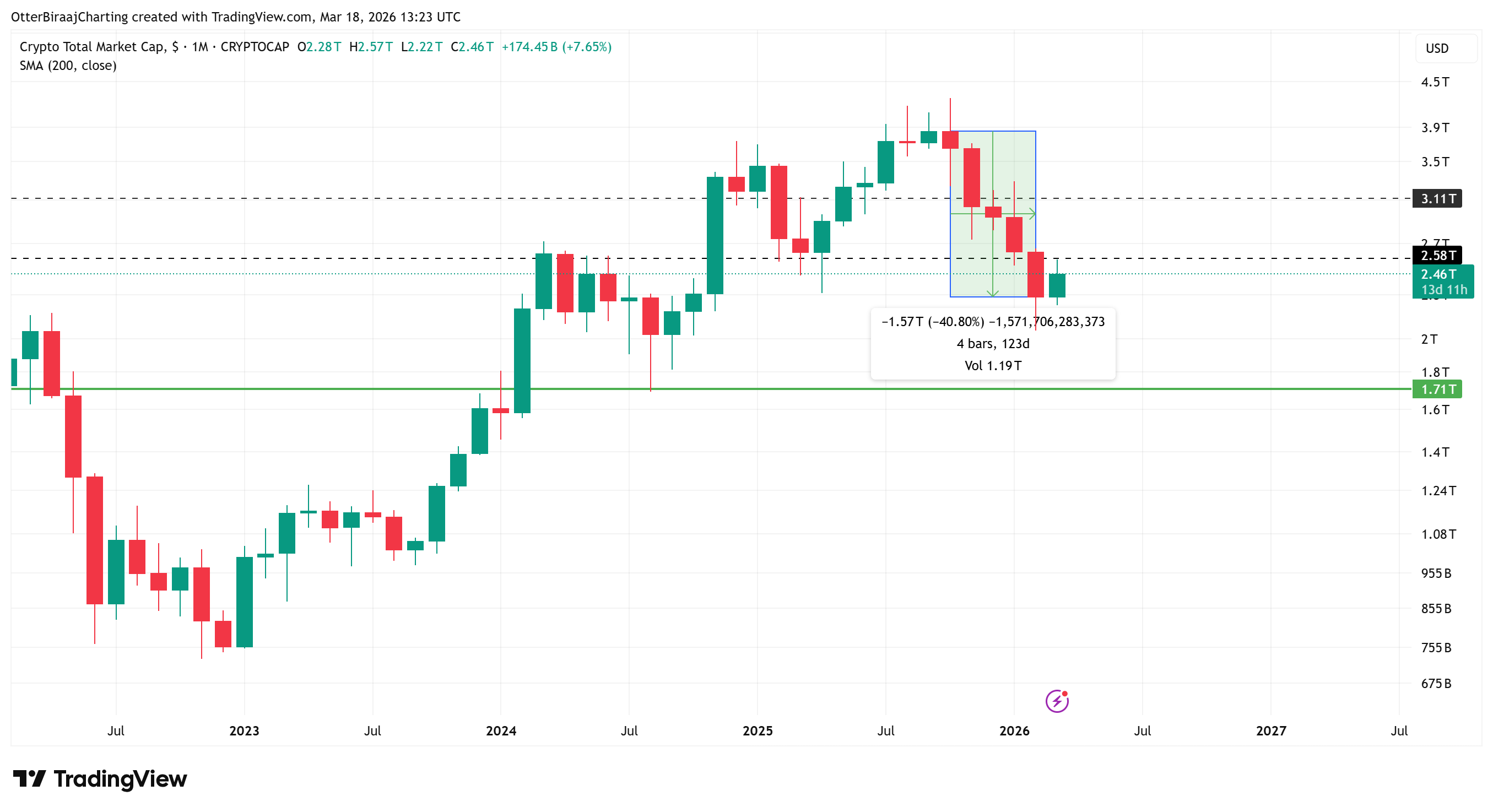 El Crypto Fear and Greed Index se recuperó tras tocar mínimos extremos a medida que los traders vuelven al mercado Criptomonedas, Ethereum, Precio de Bitcoin, Adopción, Mercados, Exchange de criptomonedas, Análisis de Precios, Stablecoin, Análisis de Mercado, Vigilancia de Altcoins, Liquidez