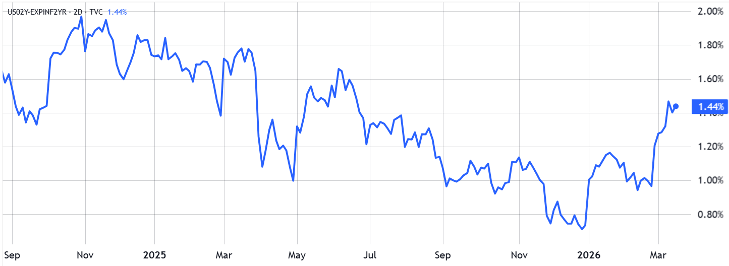 Bitcoin cayó por debajo de los 71.000 dólares, pero datos muestran que el impulso alcista de BTC se mantiene Bitcoin cayó por debajo de los 71.000 dólares, pero datos muestran que el impulso alcista de BTC se mantiene