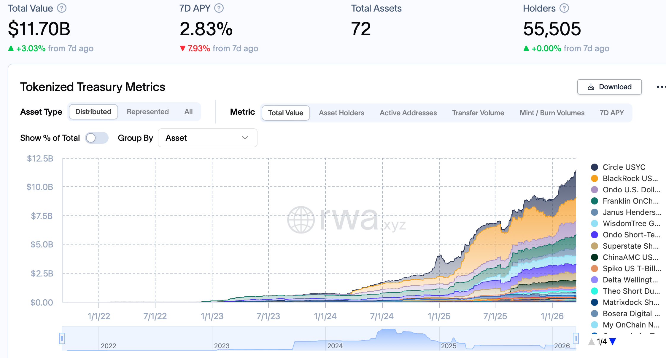 EtherFi se orienta a los activos del mundo real para obtener rendimiento con una asignación de 25 millones de dólares de Plume EtherFi se orienta a los activos del mundo real para obtener rendimiento con una asignación de 25 millones de dólares de Plume