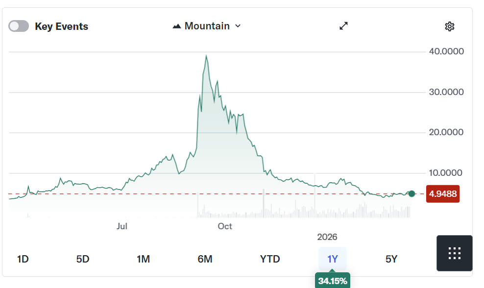 Tesorería de SOL: Forward Industries recompra acciones utilizando deuda respaldada por criptoactivos Tesorería de SOL: Forward Industries recompra acciones utilizando deuda respaldada por criptoactivos