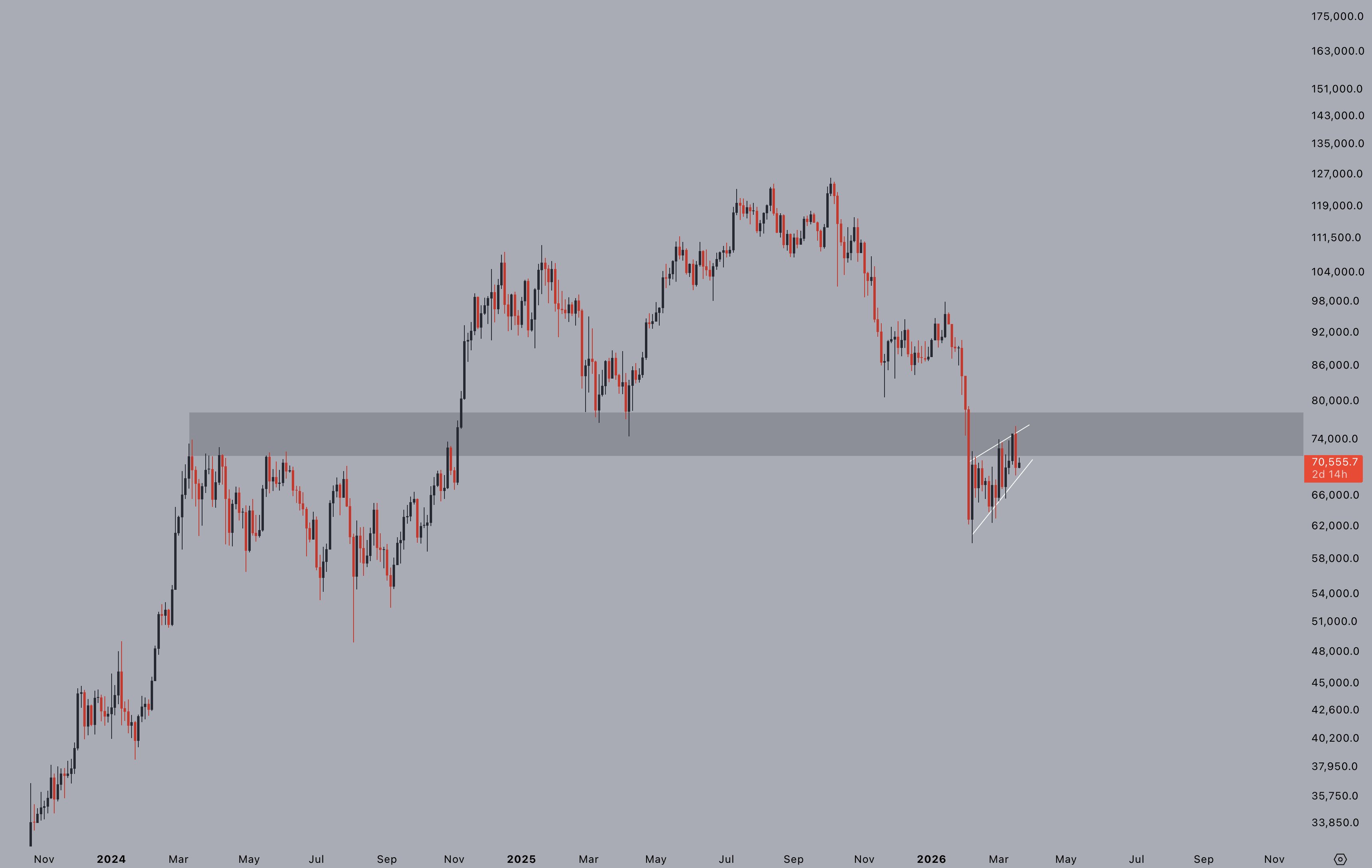 El RSI de Bitcoin apuntó a repetir un patrón de 2022 ¿Qué pasará con su precio? El RSI de Bitcoin apuntó a repetir un patrón de 2022 ¿Qué pasará con su precio?