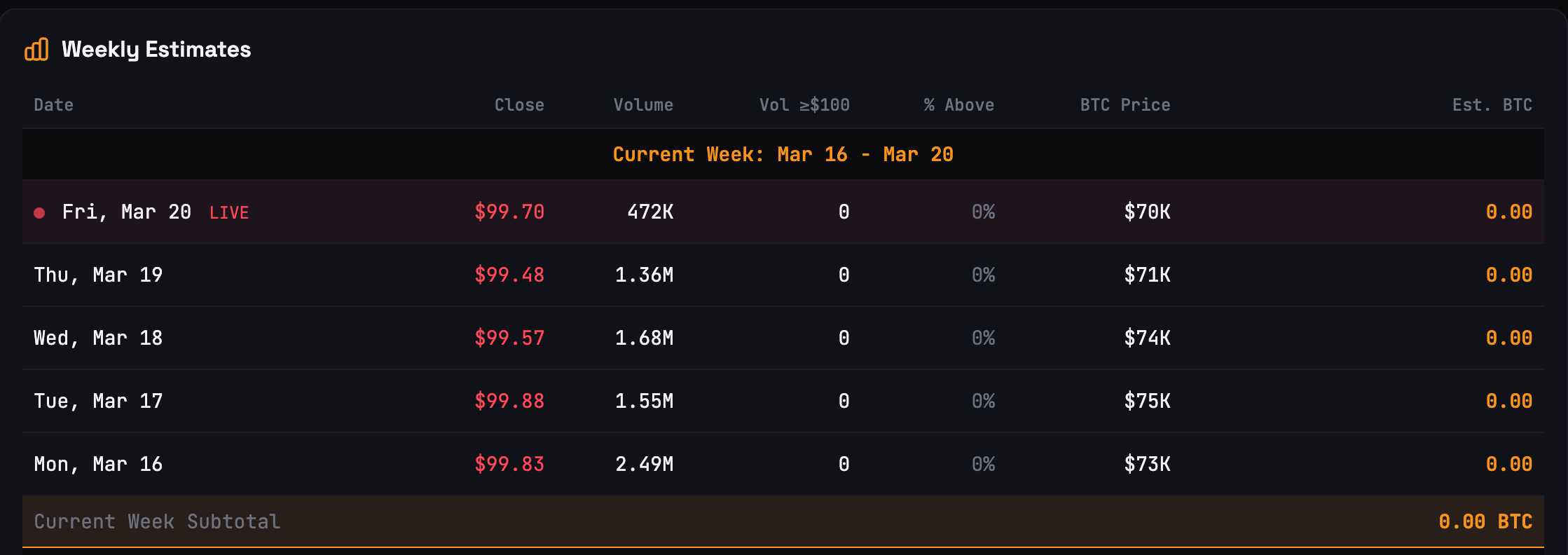 ¿Qué ocurriría con Bitcoin si el precio del petróleo alcanzara USD 180 por barril? ¿Qué ocurriría con Bitcoin si el precio del petróleo alcanzara USD 180 por barril?