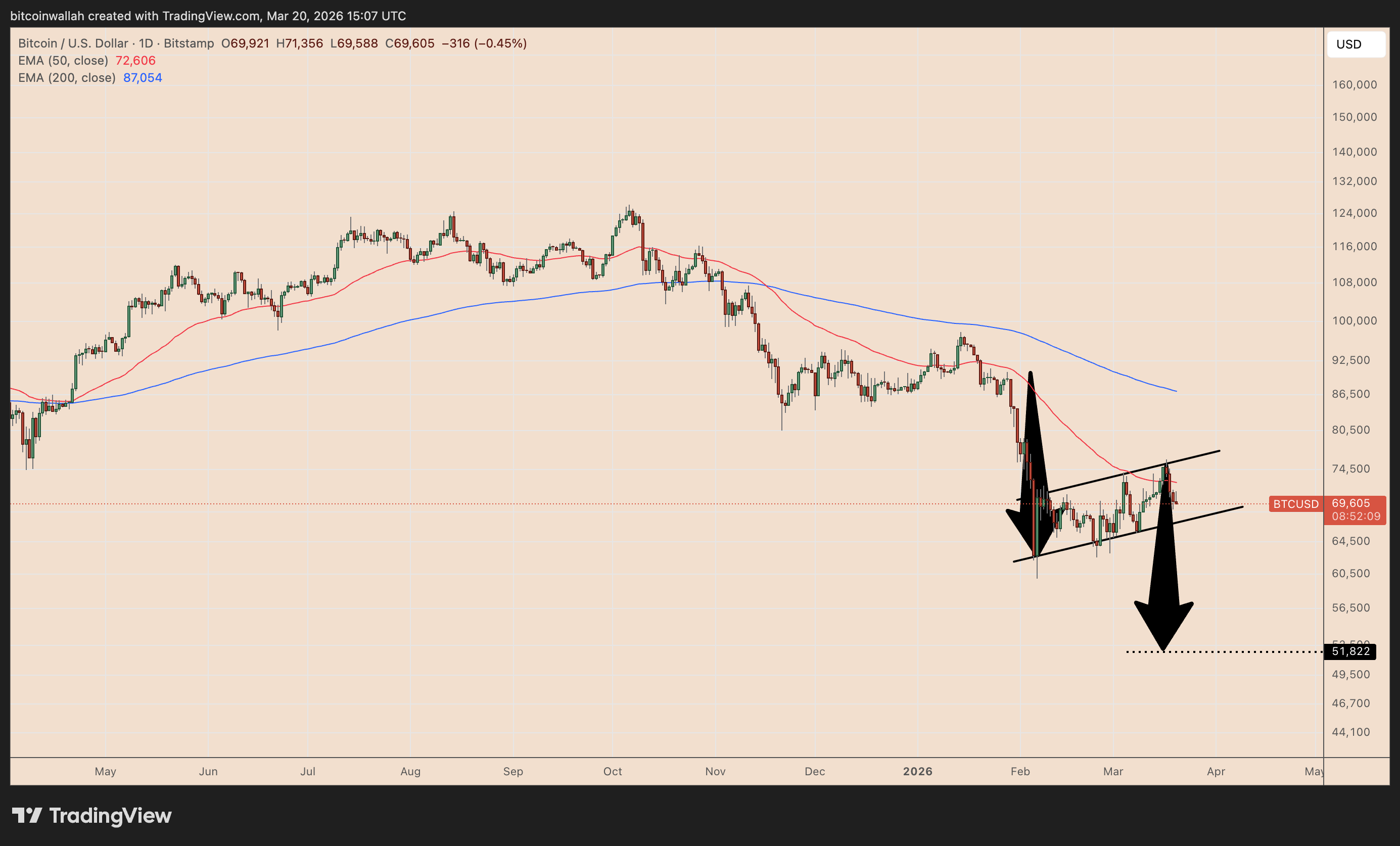 ¿Qué ocurriría con Bitcoin si el precio del petróleo alcanzara USD 180 por barril? ¿Qué ocurriría con Bitcoin si el precio del petróleo alcanzara USD 180 por barril?