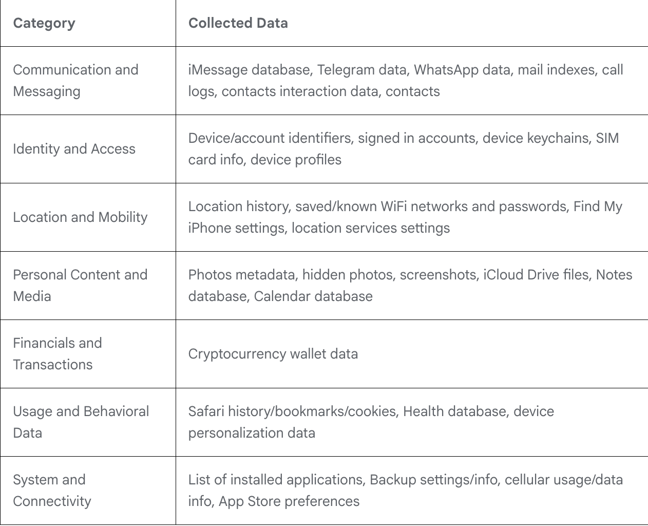 Google Threat Intel alerta sobre el malware "Ghostblade" para el robo de criptomonedas Malware, Ciberdelincuencia, Ciberseguridad, Ataques