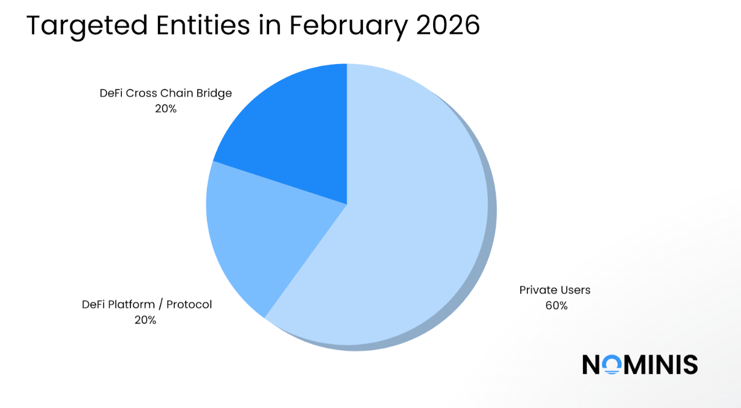 Google Threat Intel alerta sobre el malware "Ghostblade" para el robo de criptomonedas Malware, Ciberdelincuencia, Ciberseguridad, Ataques
