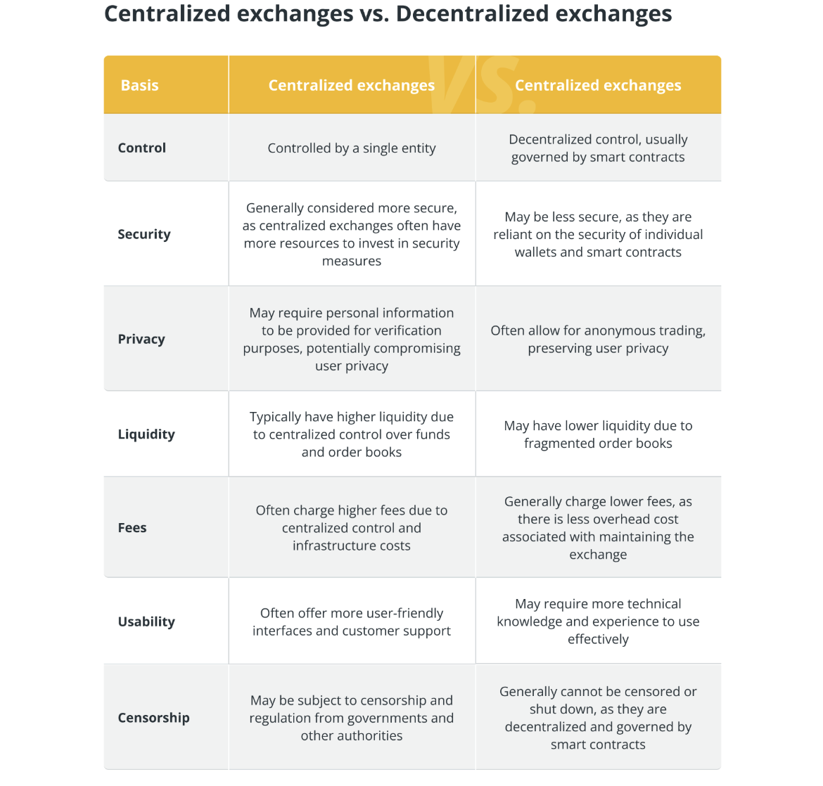 Fidelity insta a la SEC a avanzar en la actividad cripto de los brókeres-distribuidores Decentralization, SEC, United States, DeFi, RWA, RWA Tokenization
