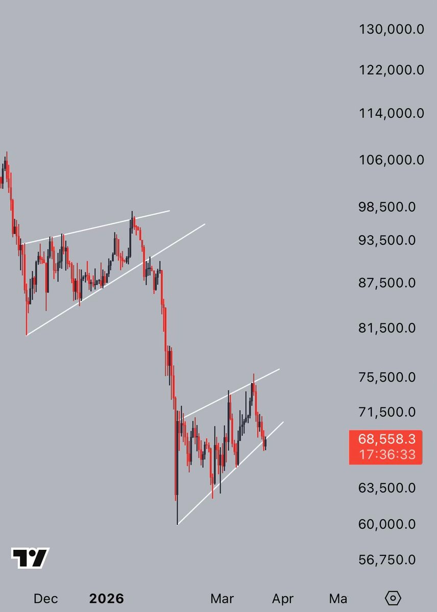 Traders creen que Bitcoin aún se encamina hacia una "nueva caída" que podría hundir el precio hasta los 46.000 dólares Traders creen que Bitcoin aún se encamina hacia una "nueva caída" que podría hundir el precio hasta los 46.000 dólares