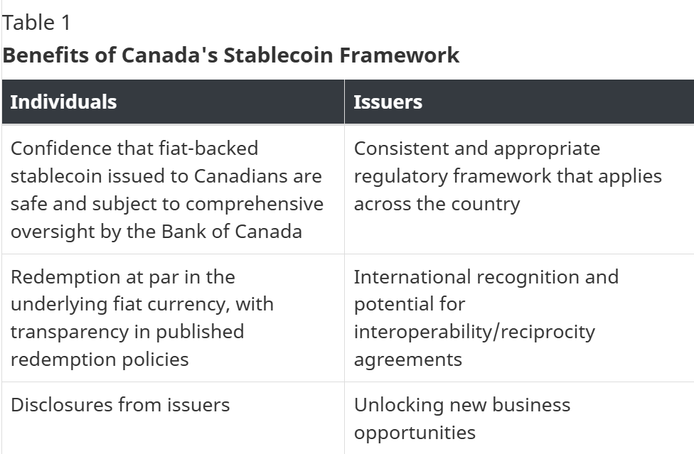 Deloitte y Stablecorp planean infraestructura de stablecoin para instituciones canadienses Deloitte y Stablecorp planean infraestructura de stablecoin para instituciones canadienses