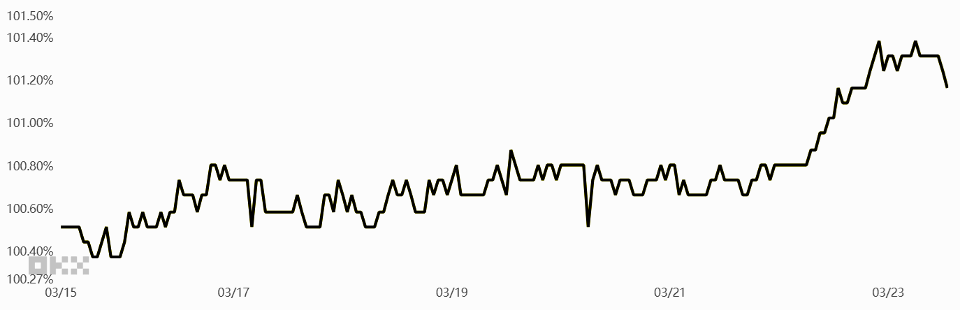 Bitcoin: la batalla por los 70.000 dólares continúa mientras datos muestran que los traders evitan abrir posiciones alcistas Bitcoin: la batalla por los 70.000 dólares continúa mientras datos muestran que los traders evitan abrir posiciones alcistas