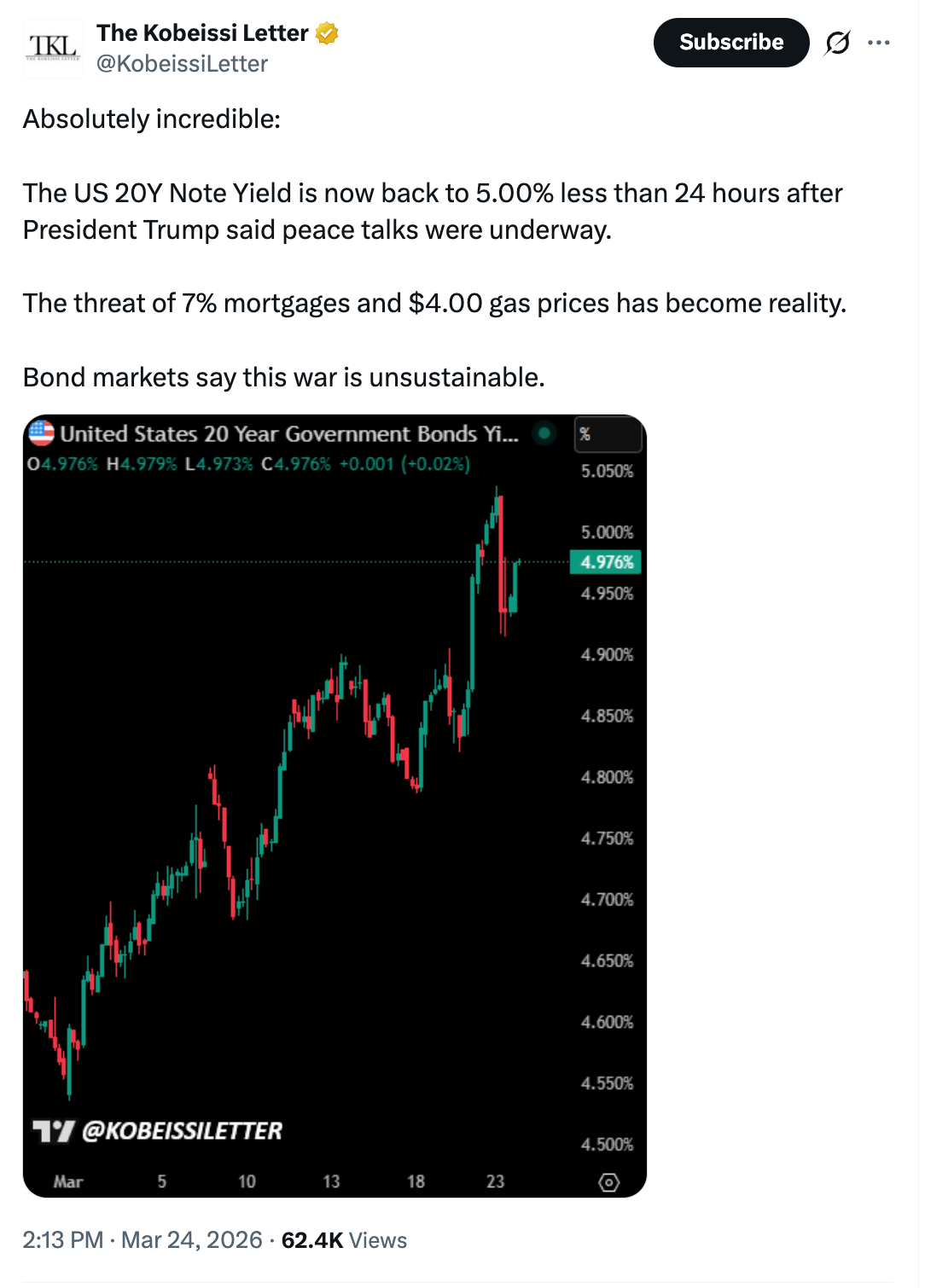 ¿Qué ocurriría con Bitcoin si rendimientos de bonos de EE.UU. superaran 5%? ¿Qué ocurriría con Bitcoin si rendimientos de bonos de EE.UU. superaran 5%?