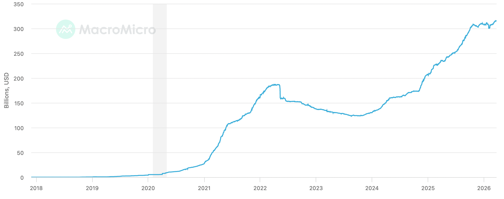 La IA y las stablecoins ganan terreno pese a caída del mercado cripto en 2026 La IA y las stablecoins ganan terreno pese a caída del mercado cripto en 2026