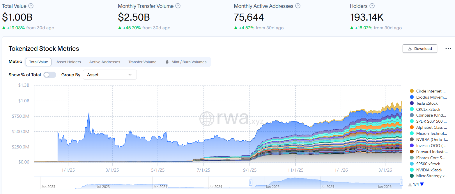 NYSE recurre a Securitize para una plataforma de valores tokenizados 24/7 NYSE recurre a Securitize para una plataforma de valores tokenizados 24/7