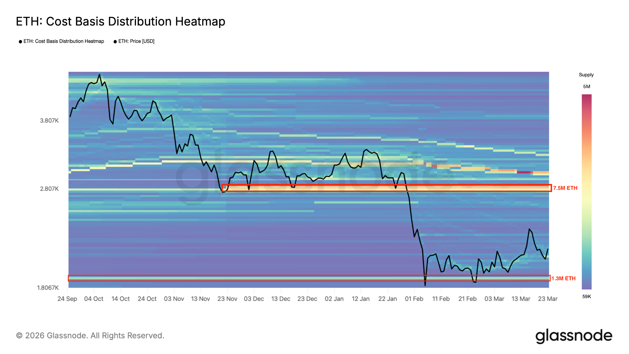 Rally de Ethereum se detiene en USD 2.2K: ¿qué impulsará la ruptura? Rally de Ethereum se detiene en USD 2.2K: ¿qué impulsará la ruptura?