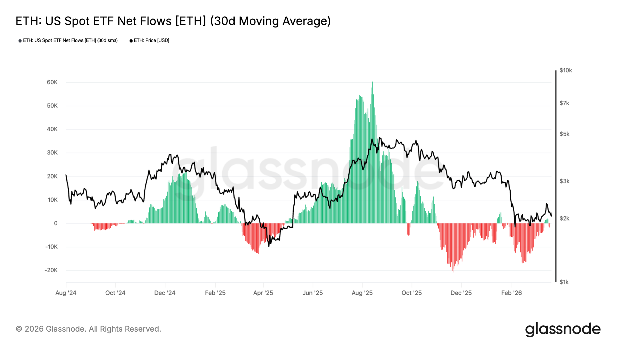 Rally de Ethereum se detiene en USD 2.2K: ¿qué impulsará la ruptura? Rally de Ethereum se detiene en USD 2.2K: ¿qué impulsará la ruptura?