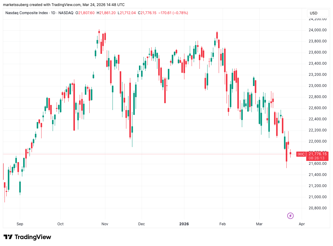 Bitcoin sugirió un “cambio de régimen” mientras el precio caía a USD 69.5K por tensiones en Irán Bitcoin sugirió un “cambio de régimen” mientras el precio caía a USD 69.5K por tensiones en Irán