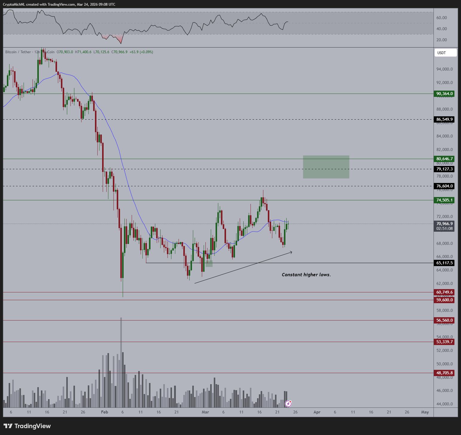 Bitcoin sugirió un “cambio de régimen” mientras el precio caía a USD 69.5K por tensiones en Irán Bitcoin sugirió un “cambio de régimen” mientras el precio caía a USD 69.5K por tensiones en Irán