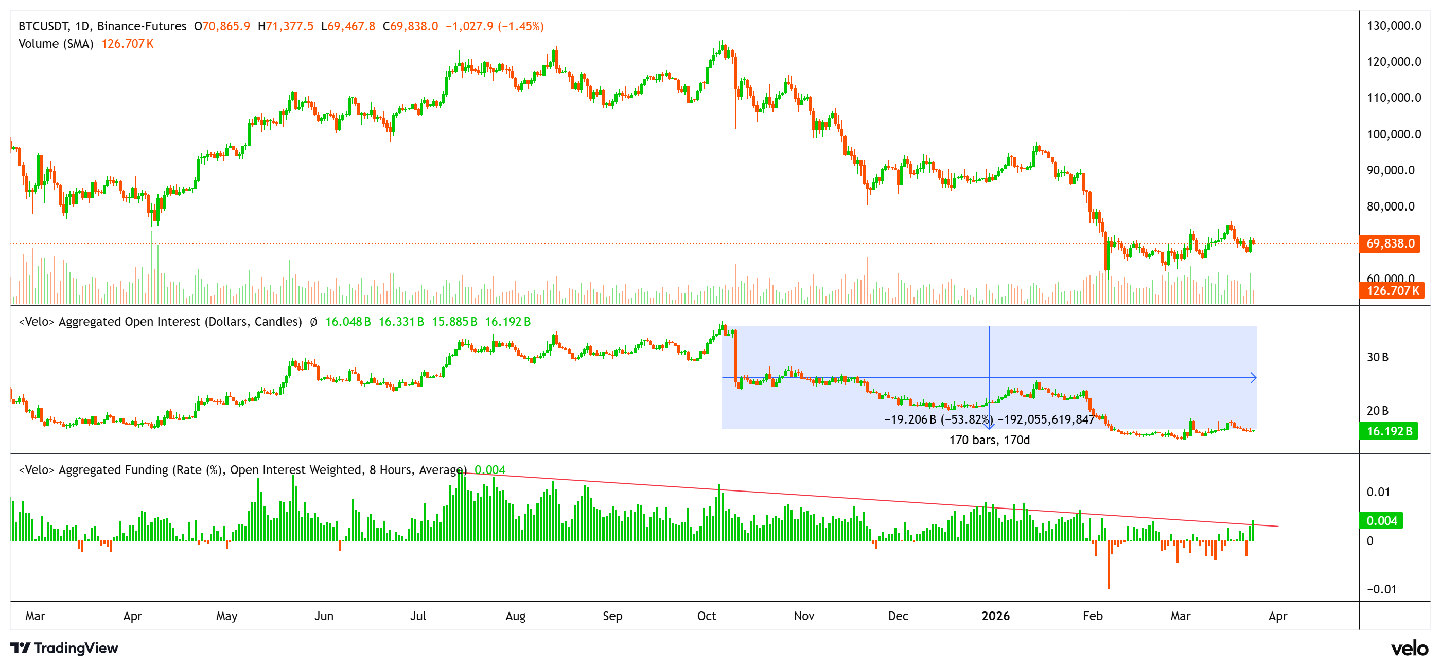 Holders de Bitcoin pasan del pánico a acumular stablecoins para hacer frente a la volatilidad del mercado Criptomonedas, Reserva Federal, Israel, Precio de Bitcoin, Irán, Mercados, Estados Unidos, Exchange de criptomonedas, Análisis de precios, Análisis de mercado