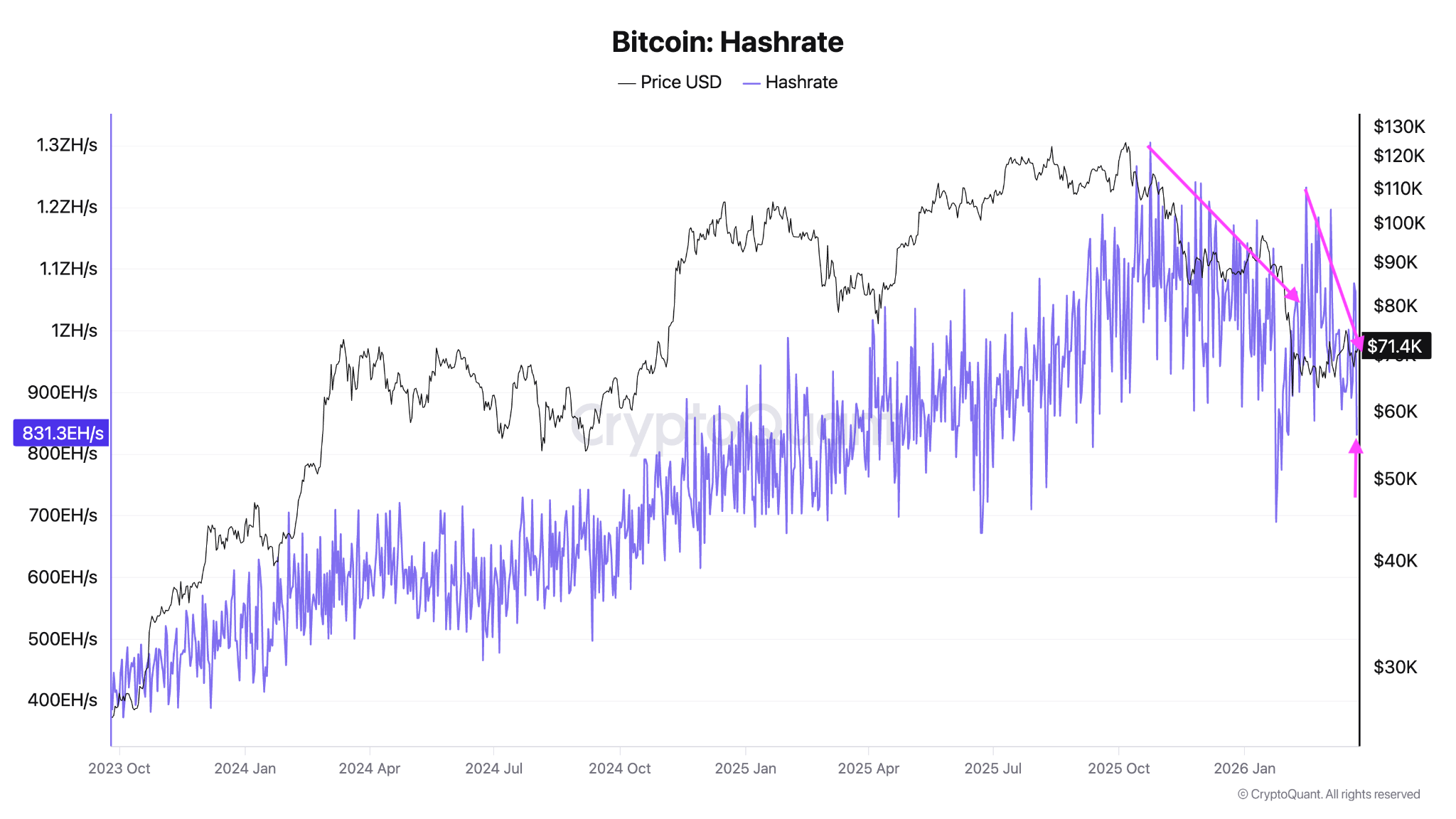 Estas 4 métricas on-chain de Bitcoin apuntan a una "demanda más débil" de BTC Estas 4 métricas on-chain de Bitcoin apuntan a una "demanda más débil" de BTC