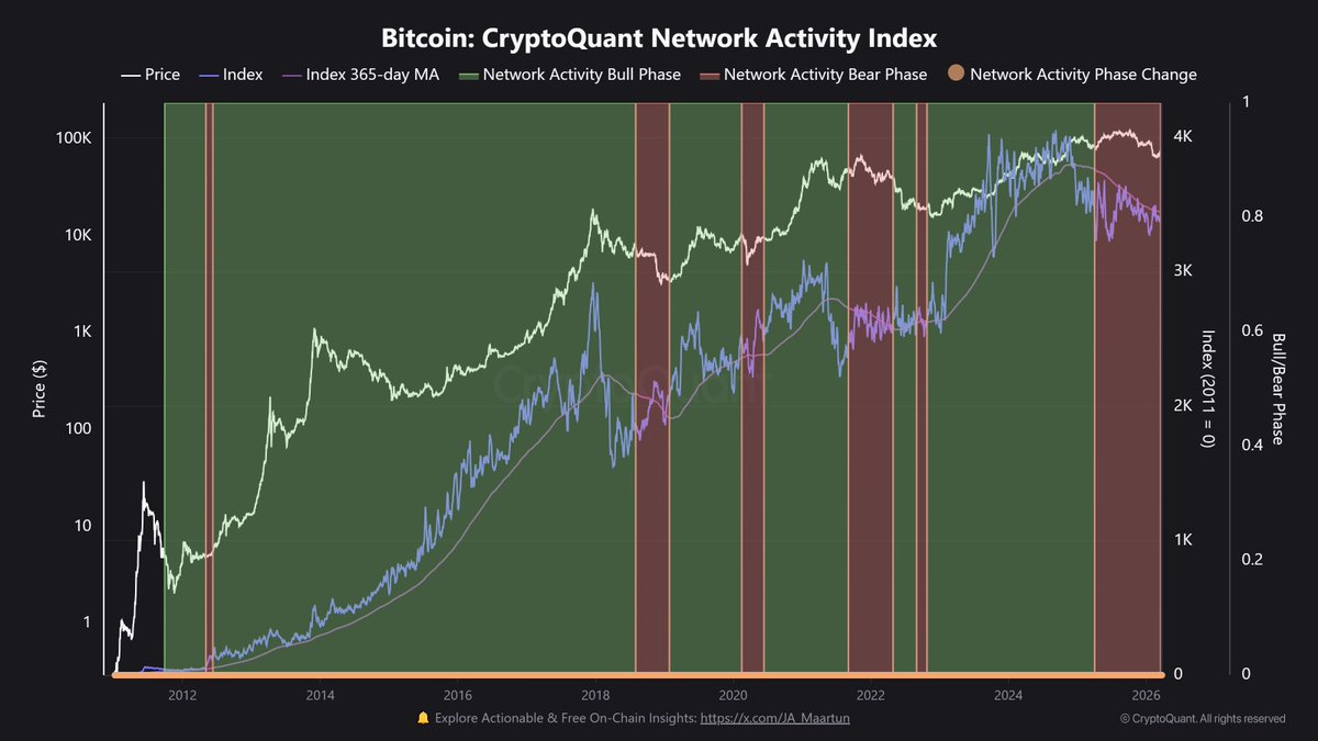 Estas 4 métricas on-chain de Bitcoin apuntan a una "demanda más débil" de BTC Criptomonedas, Precio de Bitcoin, Mercados, Análisis de Precios, Análisis de Mercado, Tasa de Hash