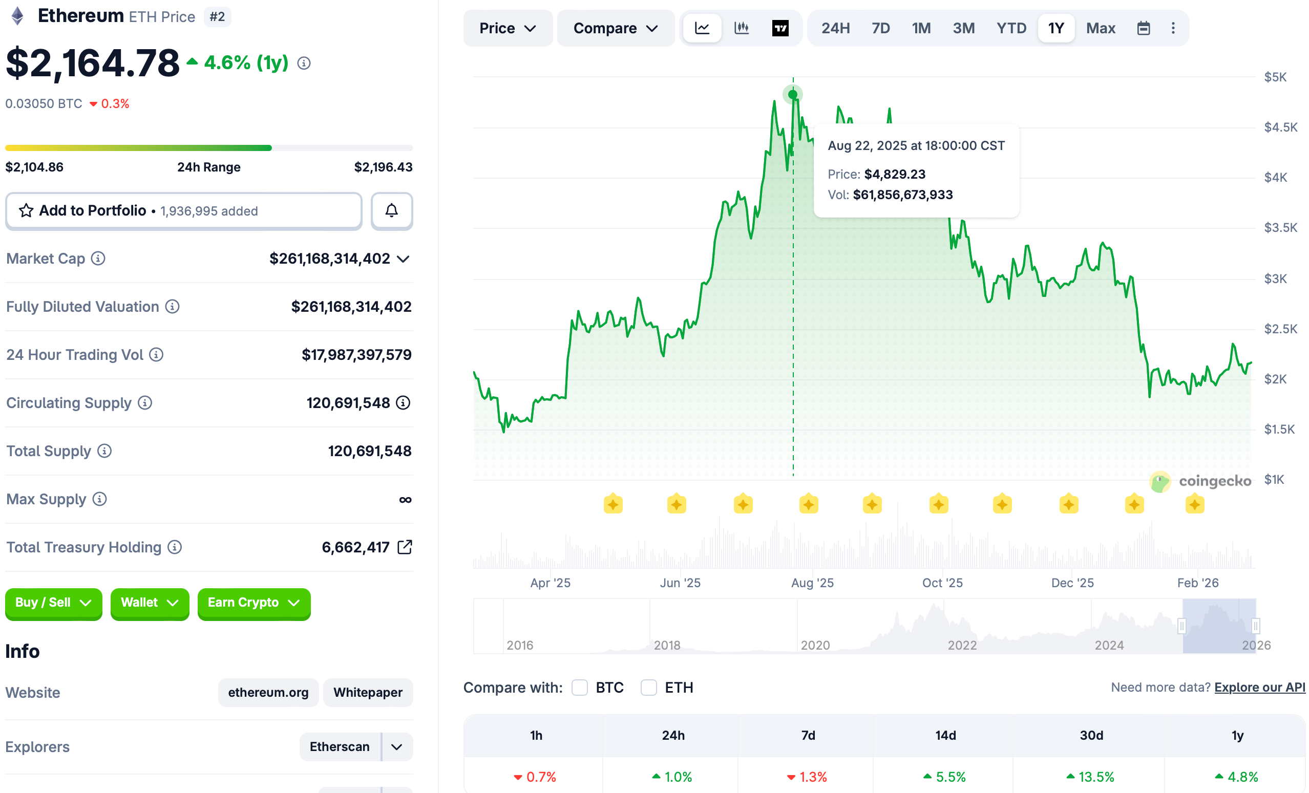 Bitmine lanzó una plataforma de staking institucional de Ethereum Ethereum, Tom Lee, Grayscale, Ether Price, Staking, BlackRock