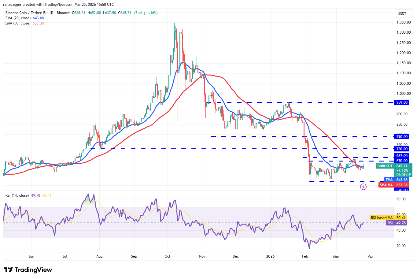 Predicciones de precios del 25 de marzo: BTC, ETH, BNB, XRP, SOL, DOGE, HYPE, ADA, BCH, LINK Predicciones de precios del 25 de marzo: BTC, ETH, BNB, XRP, SOL, DOGE, HYPE, ADA, BCH, LINK
