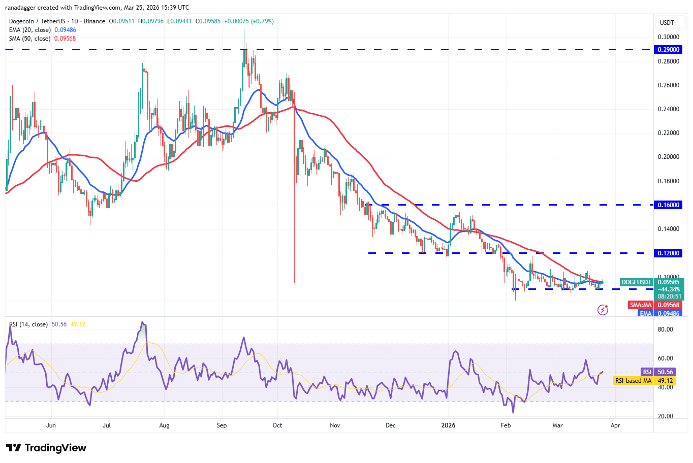 Predicciones de precios del 25 de marzo: BTC, ETH, BNB, XRP, SOL, DOGE, HYPE, ADA, BCH, LINK Predicciones de precios del 25 de marzo: BTC, ETH, BNB, XRP, SOL, DOGE, HYPE, ADA, BCH, LINK