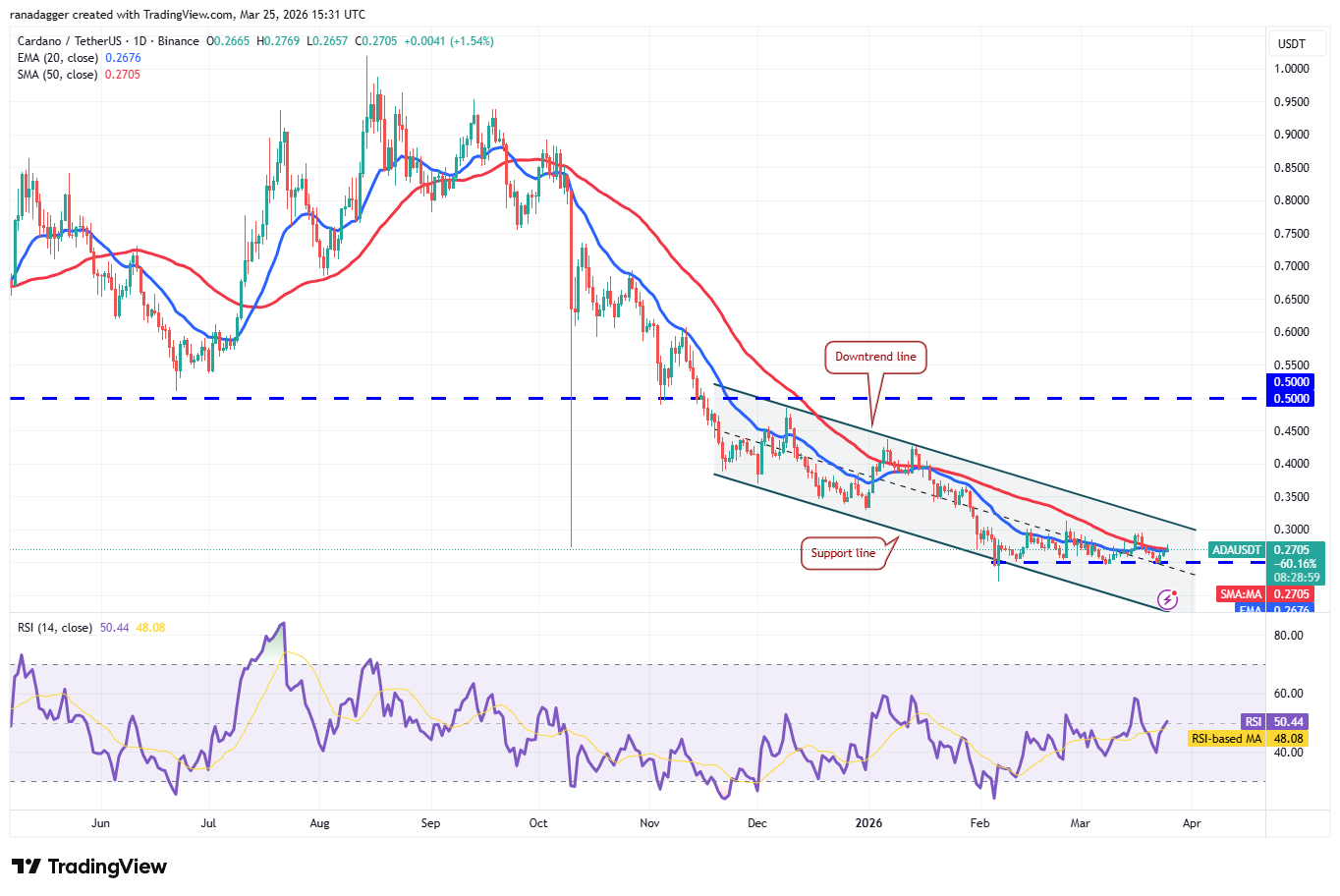 Predicciones de precios del 25 de marzo: BTC, ETH, BNB, XRP, SOL, DOGE, HYPE, ADA, BCH, LINK Predicciones de precios del 25 de marzo: BTC, ETH, BNB, XRP, SOL, DOGE, HYPE, ADA, BCH, LINK
