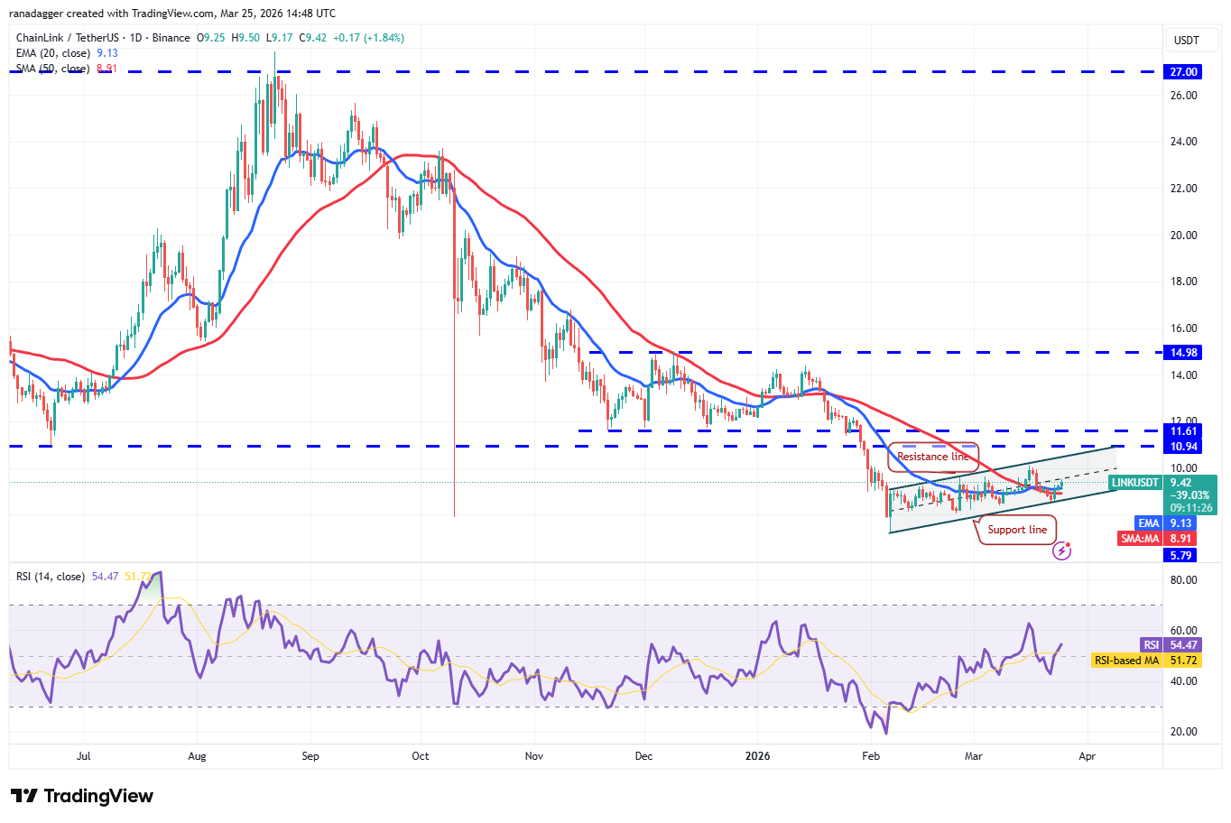 Predicciones de precios del 25 de marzo: BTC, ETH, BNB, XRP, SOL, DOGE, HYPE, ADA, BCH, LINK Predicciones de precios del 25 de marzo: BTC, ETH, BNB, XRP, SOL, DOGE, HYPE, ADA, BCH, LINK